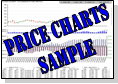 Sample Price Chart